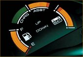 Dashboard Detail